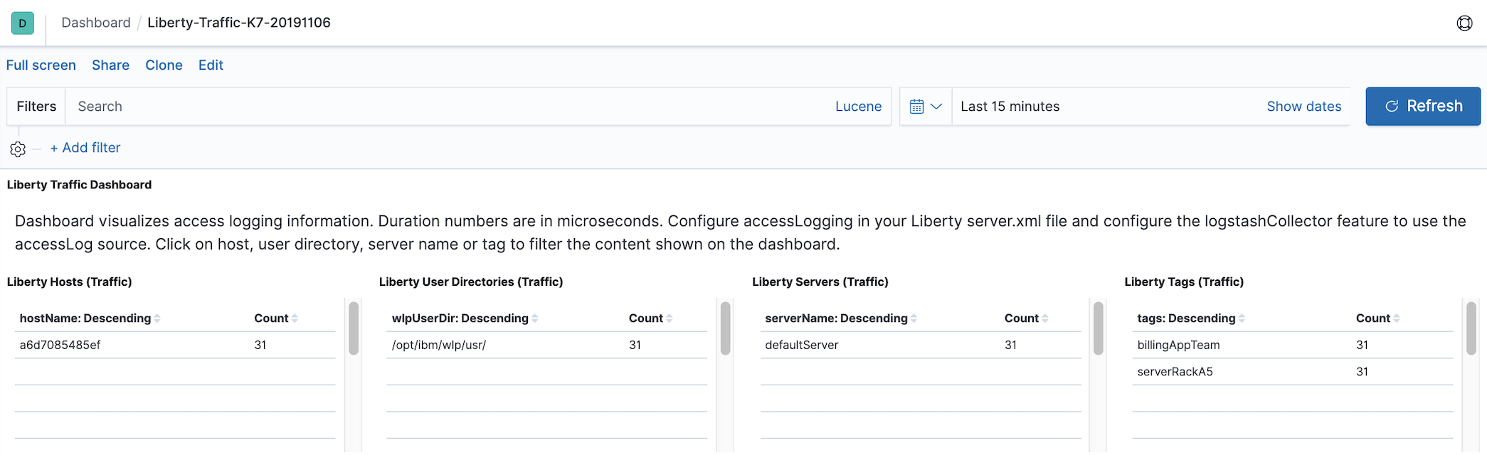 Traffic dashboard Top