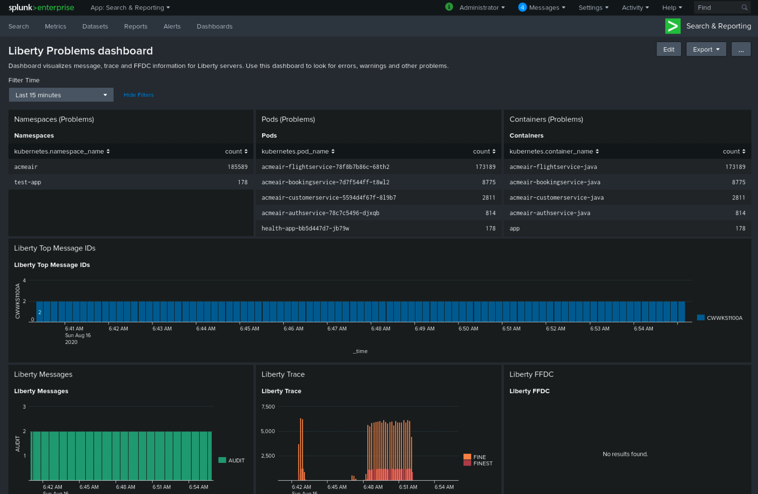 Splunk-Dashboard